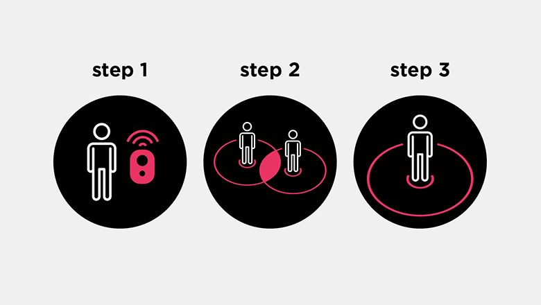How does the Social Distancing Sensor work?]