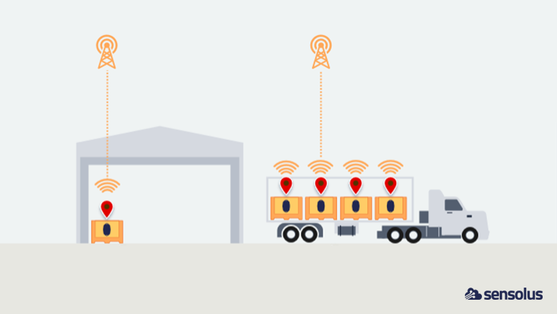 Asset tracking: welke lokalisatietechnologie heb jij nodig